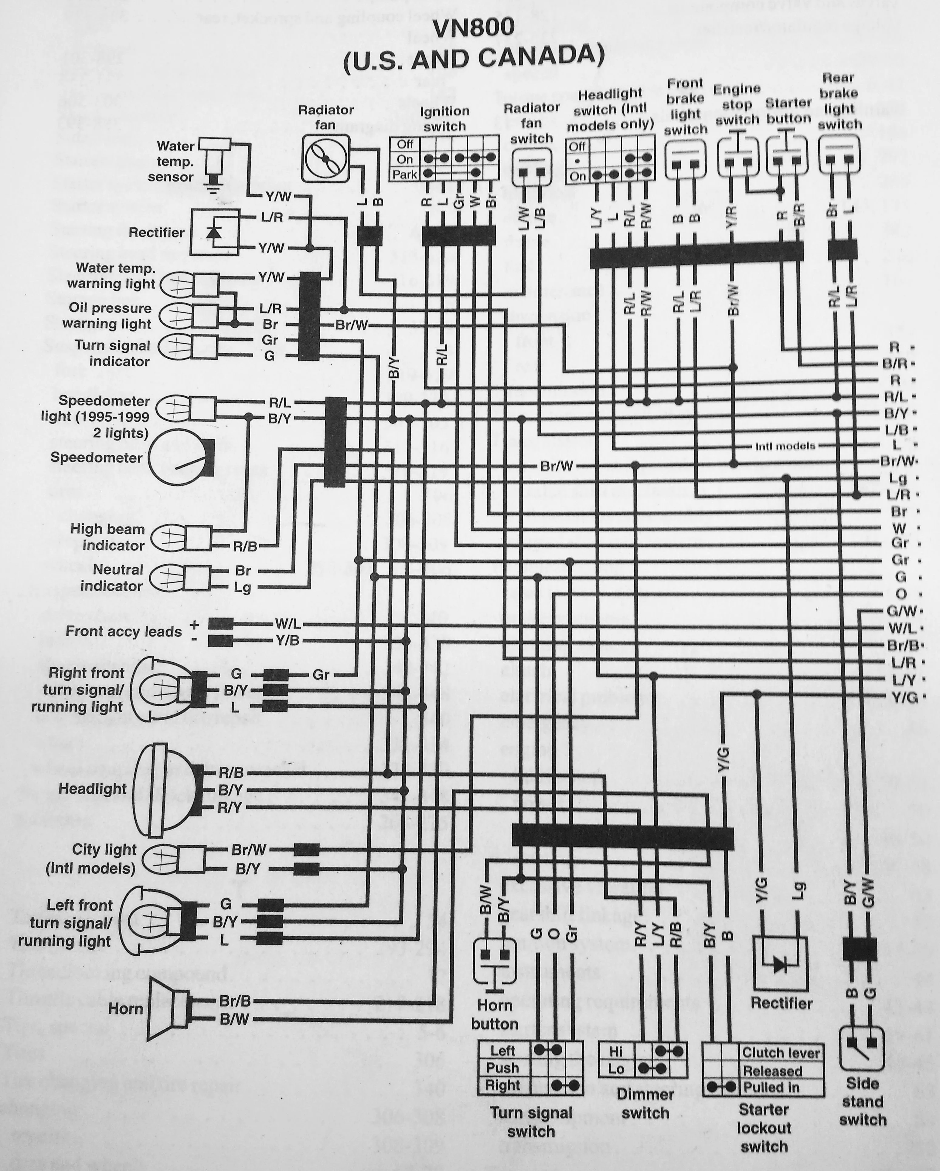 Kawasaki Zx9R Wiring Diagram