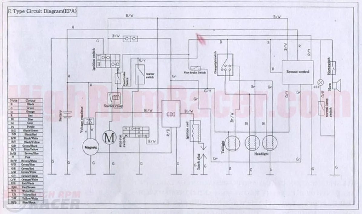 Kazuma 50Cc Atv Wiring Diagram Wiring Diagram