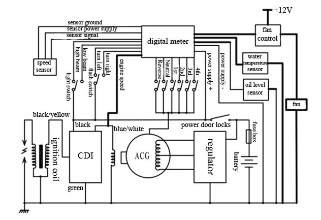 Kazuma 50Cc Atv Wiring Diagram Wiring Diagram