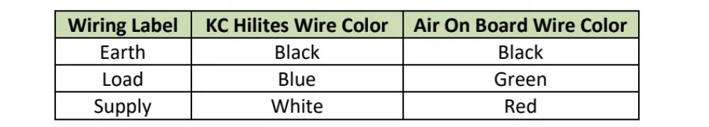Kc Light Wiring Diagram Kc Wiring Hilites Wrangler Klr650 Qu