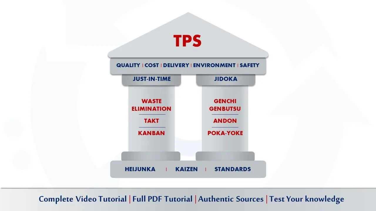 Keep Learning Tps Course Special 2023 Promo