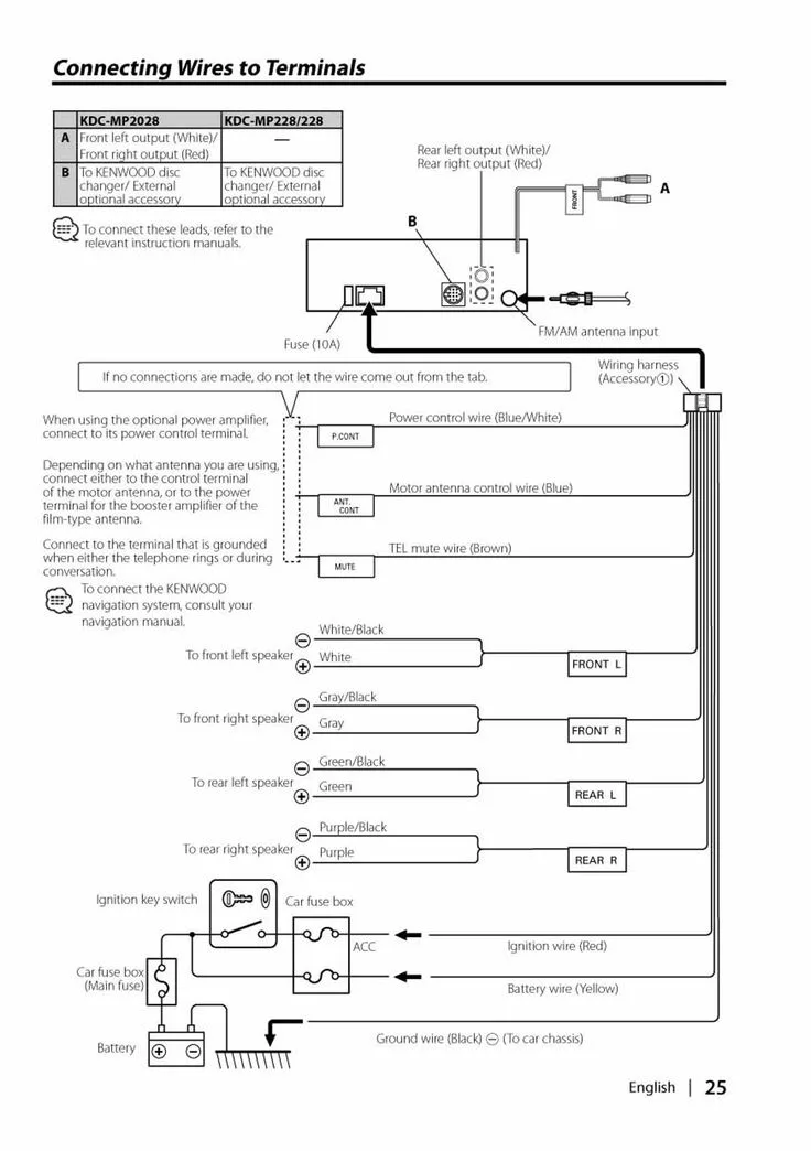 Kenwood Car Stereo Installation Instructions