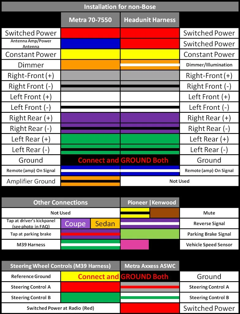 Kenwood Car Stereo Wiring Color Codes