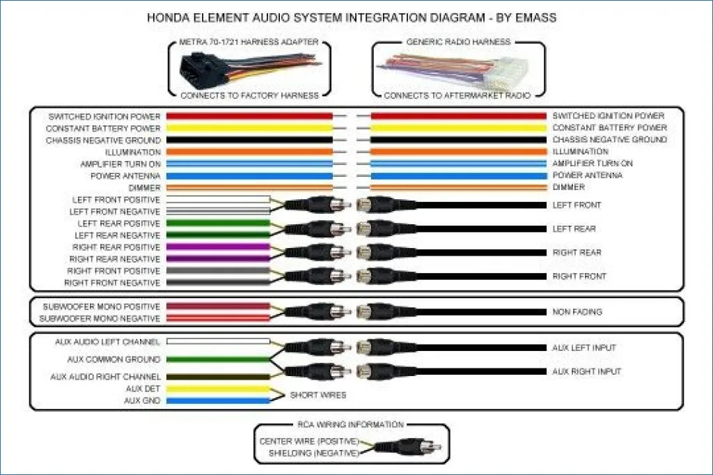 Kenwood Car Stereo Wiring Colors