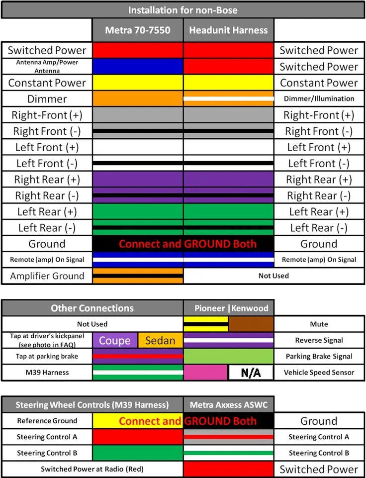 Kenwood Car Stereo Wiring Harness Colors Kenwood Wiring Harn