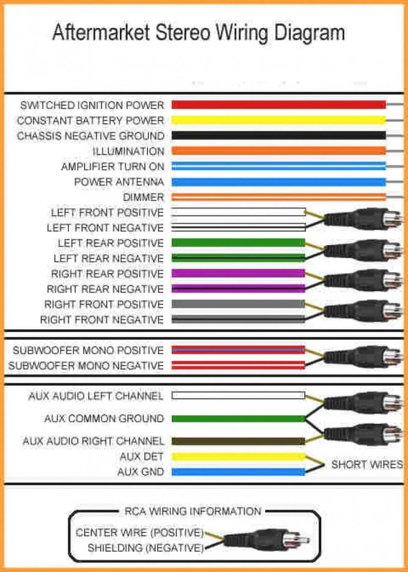 Kenwood Radio Wiring Harness Diagram