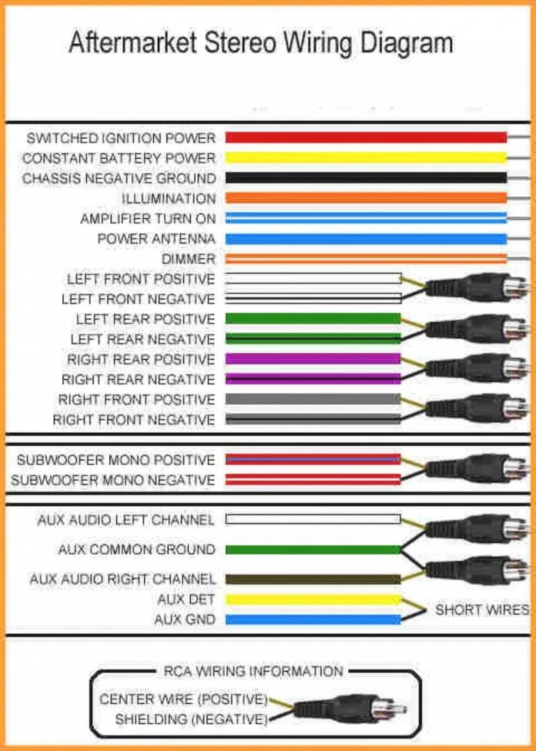 Kenwood Radio Wiring Harness Kenwood Stereo Wiring Diagram C