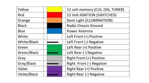 Kenwood Stereo Wiring Diagram Code Radio Codes Calculator