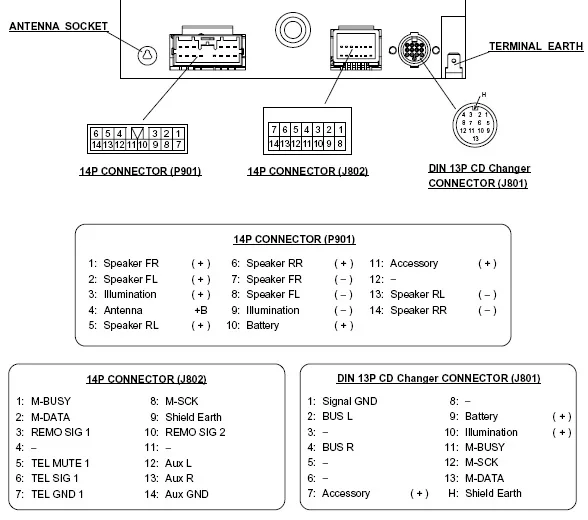 Kenwood Stereo Wiring Diagram Wiring Diagram