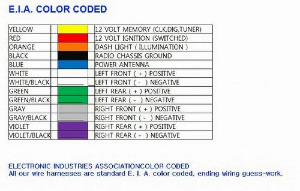 Kenwood Wiring Diagram Colors Gallery Wiring Diagram Sample