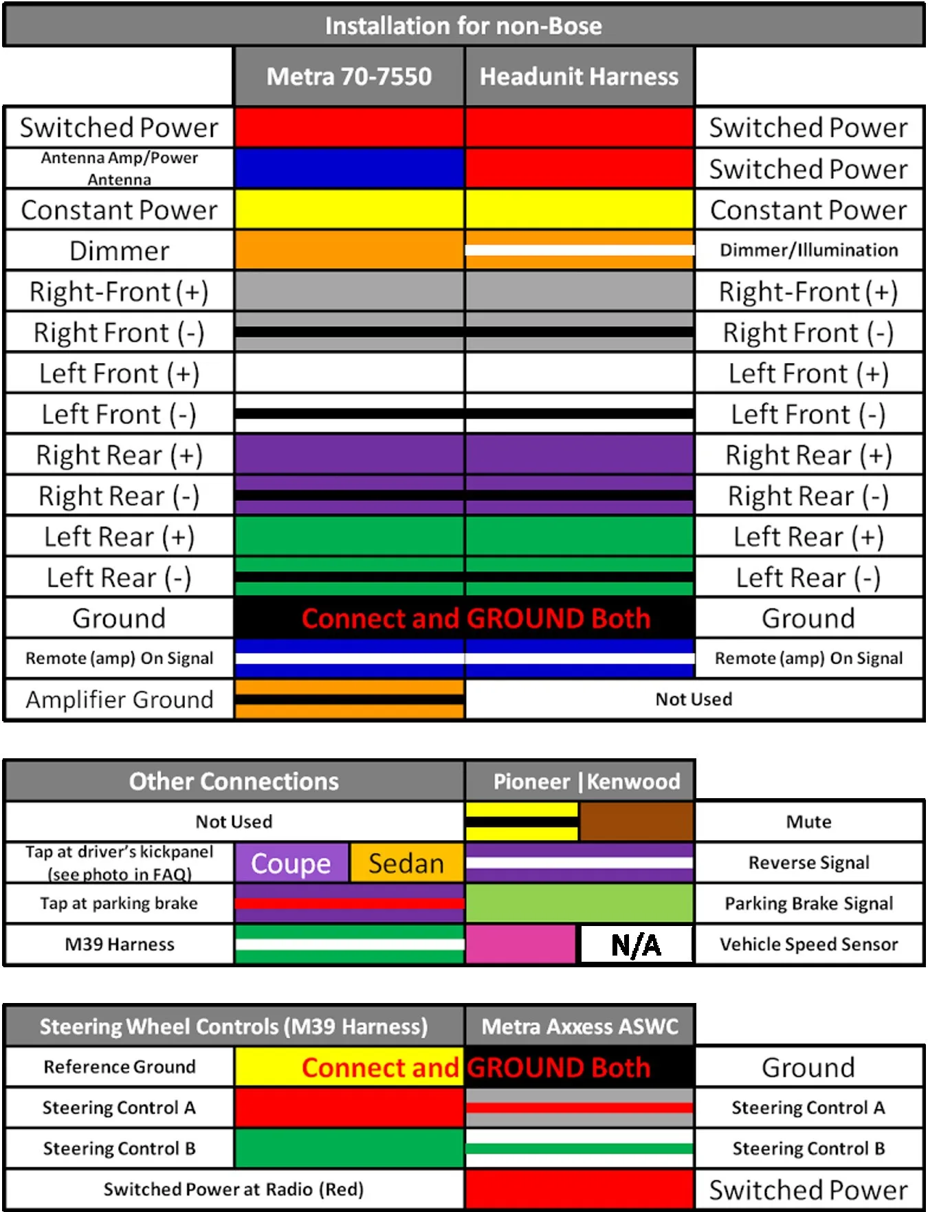 Kenwood Wiring Harness Colors