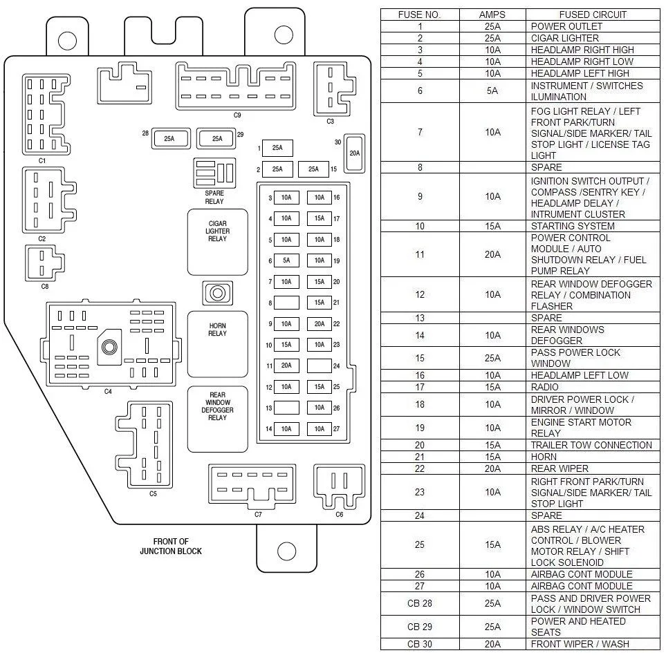 Kenworth Fuse Box Diagram