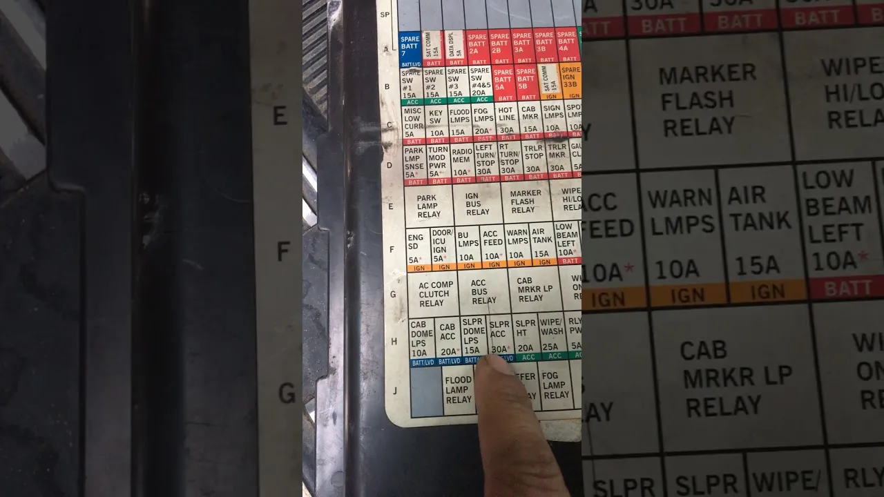 Kenworth T880 Fuse Box Diagram