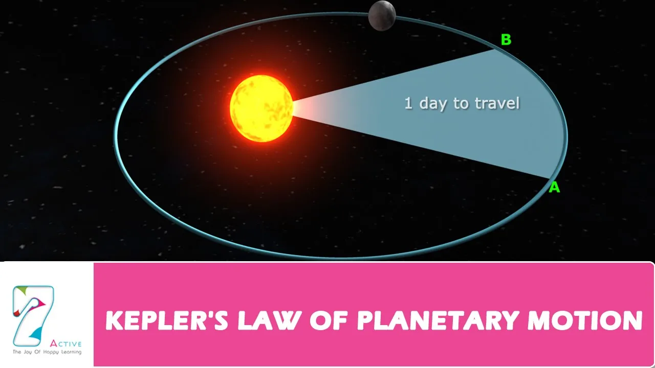 Kepler Planetary Motion