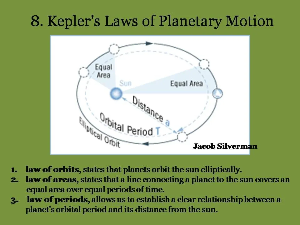 Kepler S Three Laws Of Planetary Motion