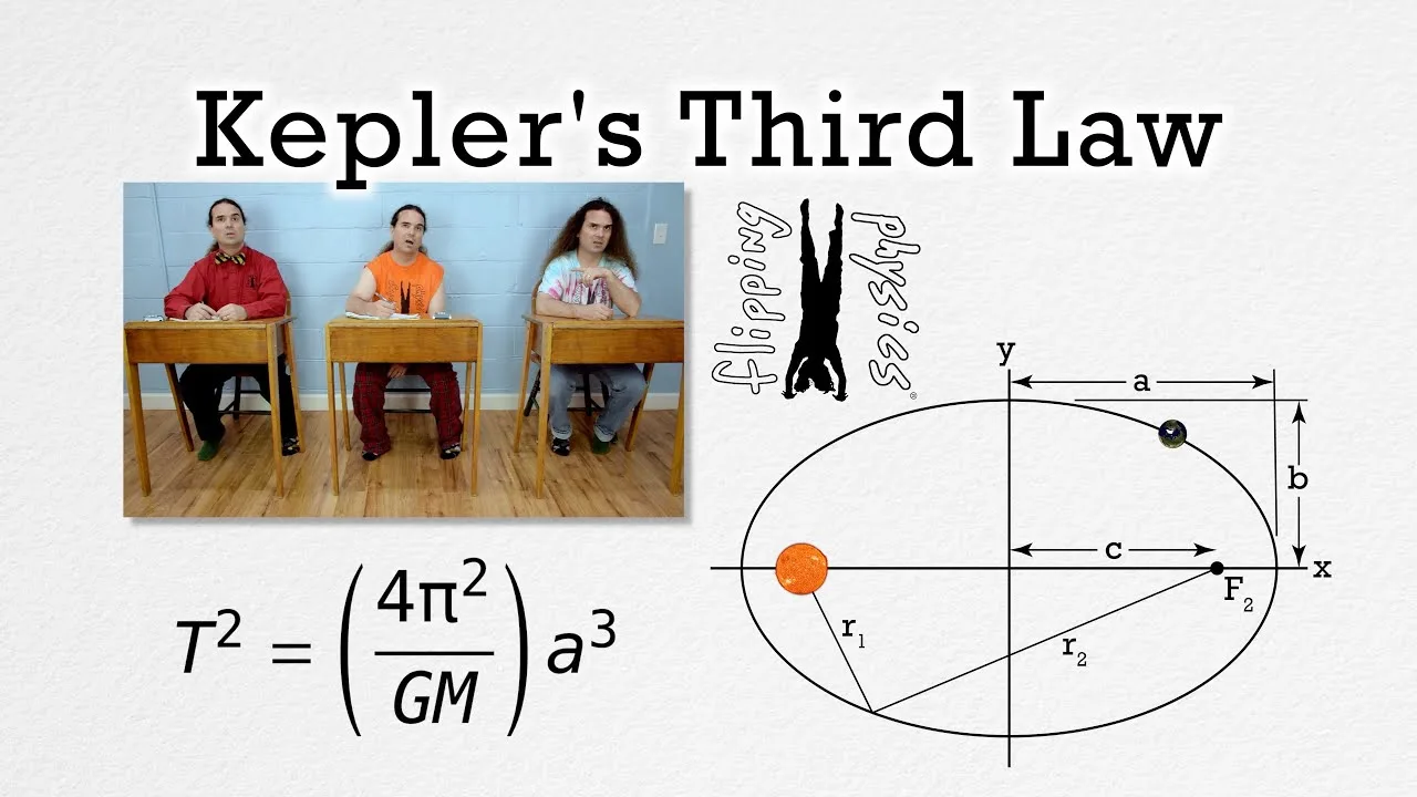 Keplers Third Law Diagram