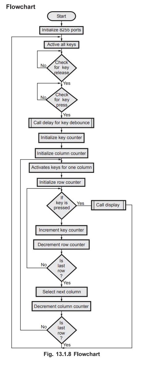 Keyboard Interfacing Microprocessors And Microcontrollers