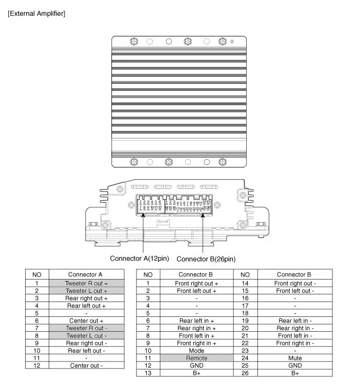 Kia Car Radio Stereo Audio Wiring Diagram Autoradio Connector Wire Installation Schematic Schema