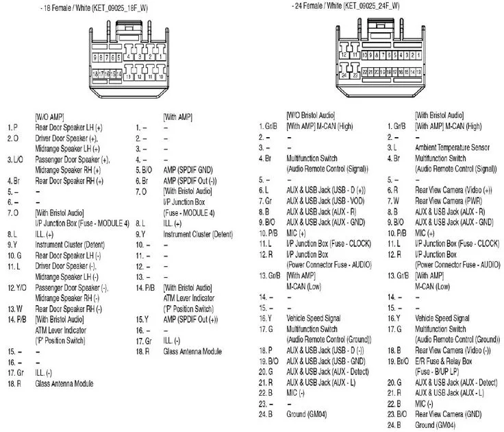 Kia Car Radio Stereo Audio Wiring Diagram Autoradio Connector Wire Installation Schematic Schema