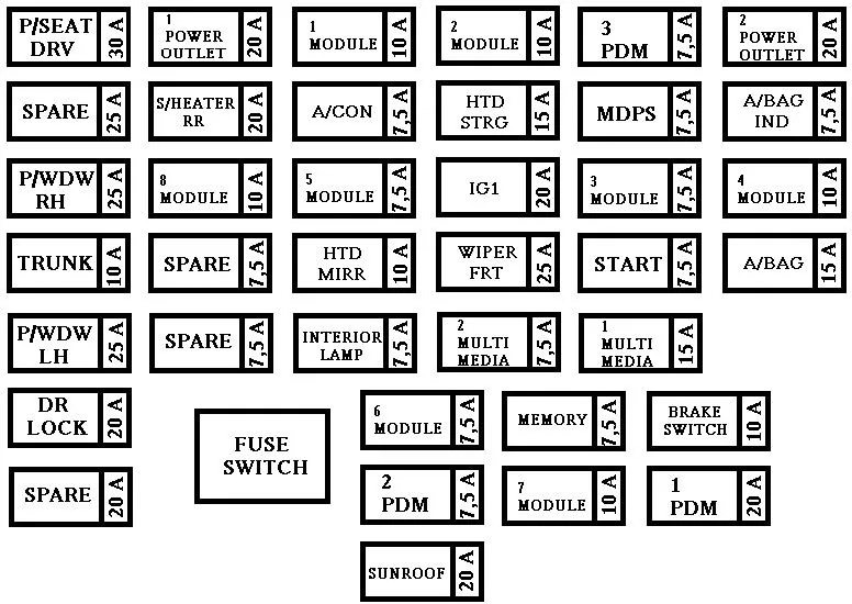 Kia Cerato From 2011 Fuse Box Diagram Auto Genius