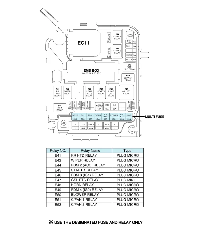 Kia Forte 2014 Fuse Box Diagram