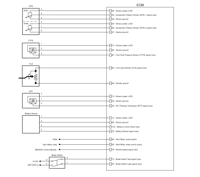 Kia Forte Engine Control Module Ecm Circuit Diagram Engine Control System Engine Control