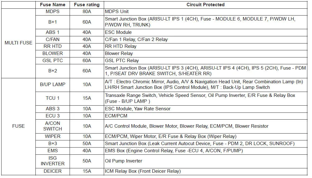 Kia Forte Fuse Diagram