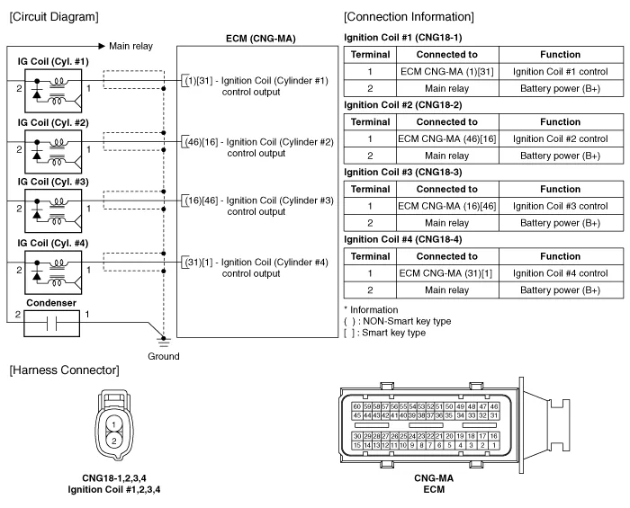 Kia Forte Ignition Coil Circuit Diagram Ignition System Engine Electrical System Kia
