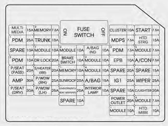 Kia Optima 2014 2015 Fuse Box Diagram
