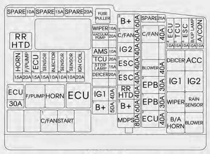 Kia Optima 2014 2015 Fuse Box Diagram Auto Genius