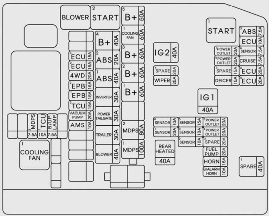 Kia Sorento 2012 Fuse Box Diagram