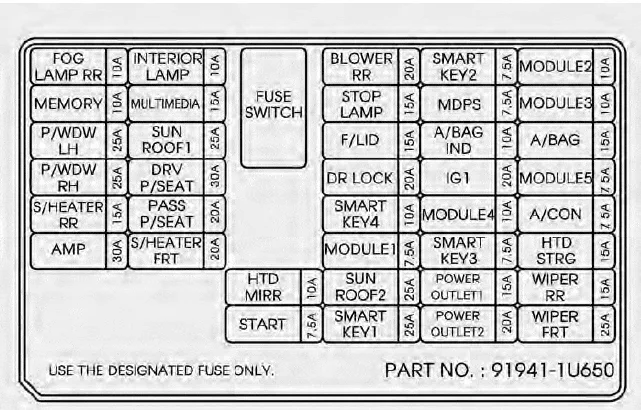 ᐅ Kia Sorento Fuse Box Diagram