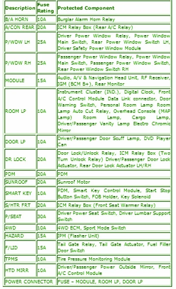 Kia Sorento Fuse Box Diagram