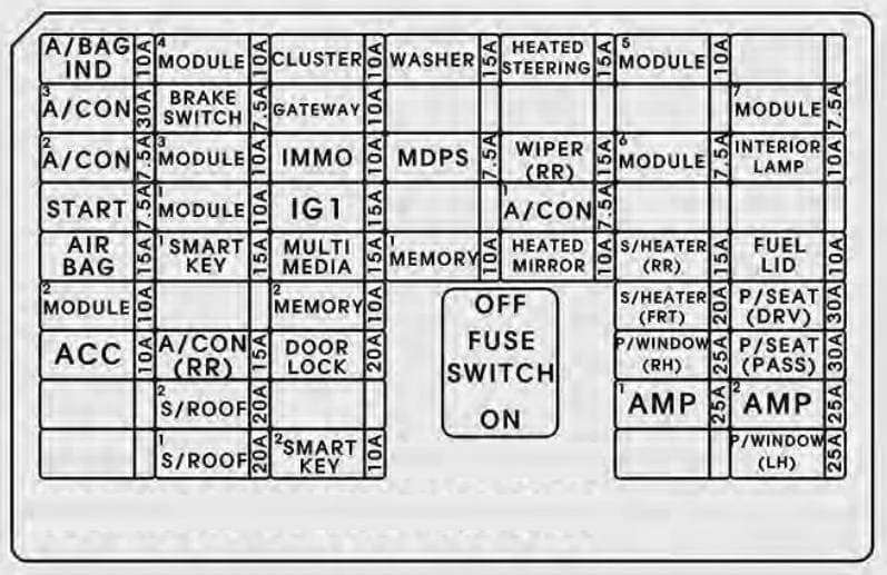 Kia Sorento Fuse Diagram