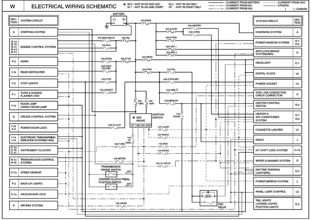 Kia Sportage Wiring Diagram 2017 Wiring Diagram