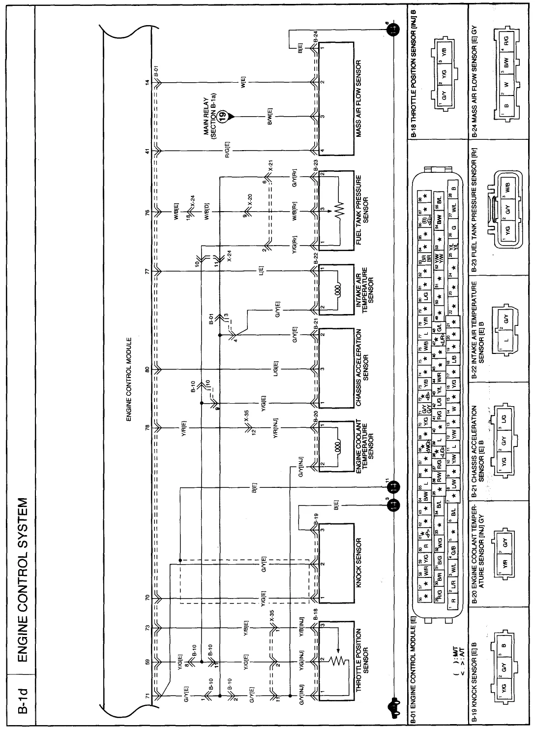 Kia Wiring Diagrams Wiring Diagram And Schematic