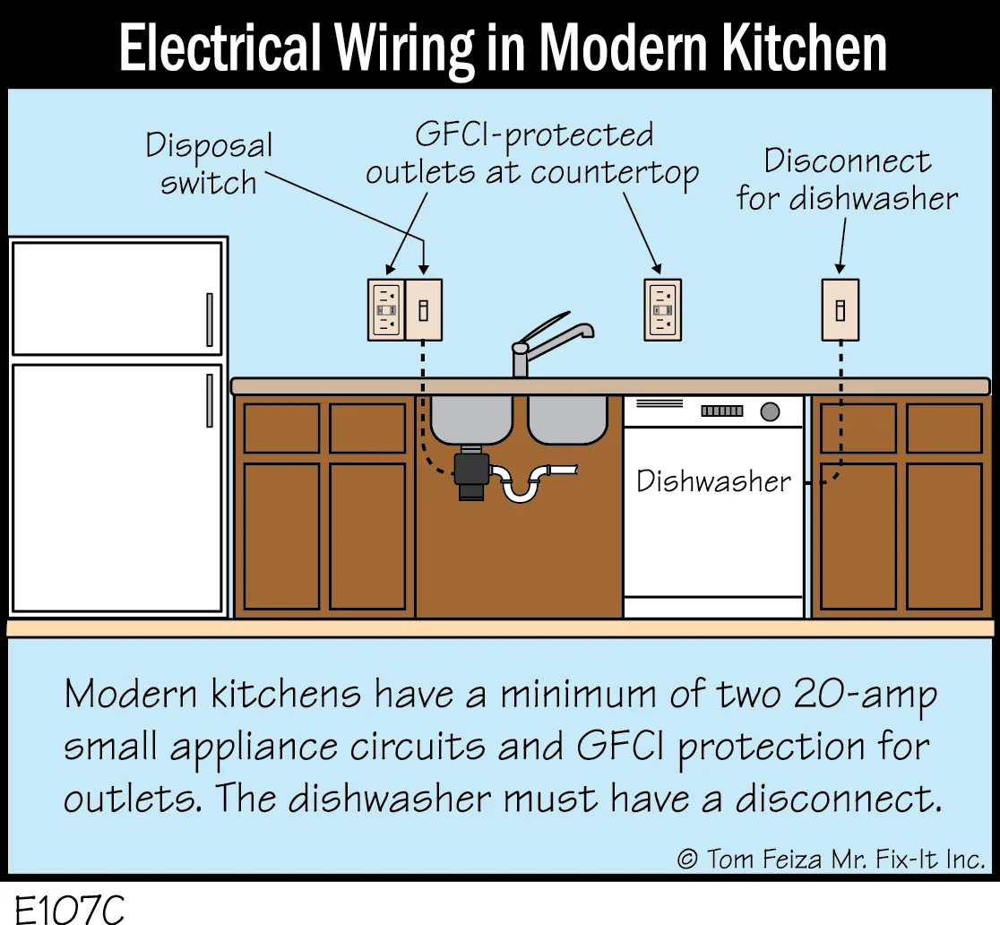 Kitchen Electrical Diagram