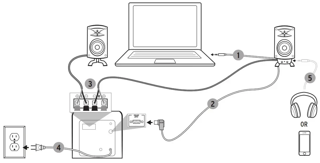 Klipsch Promedia 2 0 Manual