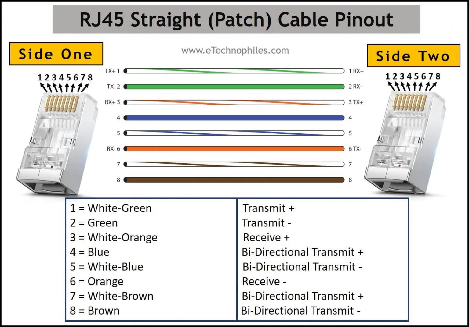 Know The Difference Rj9 Rj11 Rj12 Rj45 Rj48 Pinout