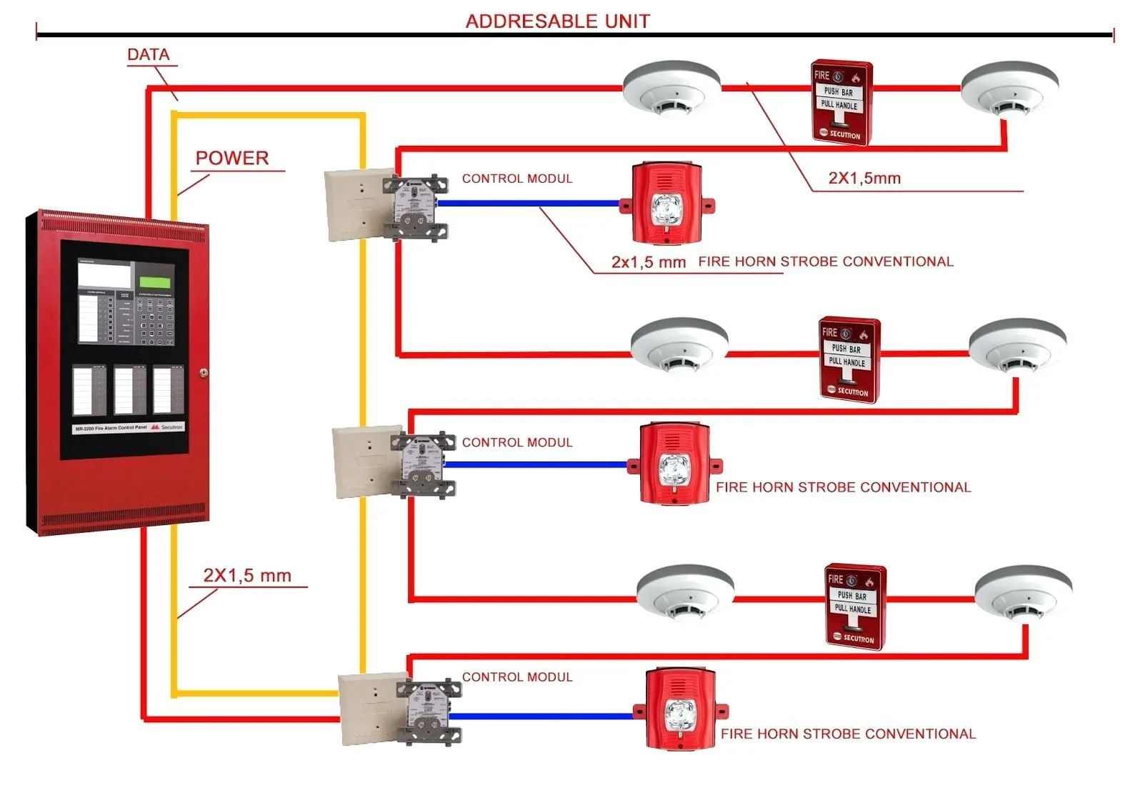 Knx Lighting Control Wiring Diagram Wiring Diagram Fire Alarm System Alarm System Fire Alarm