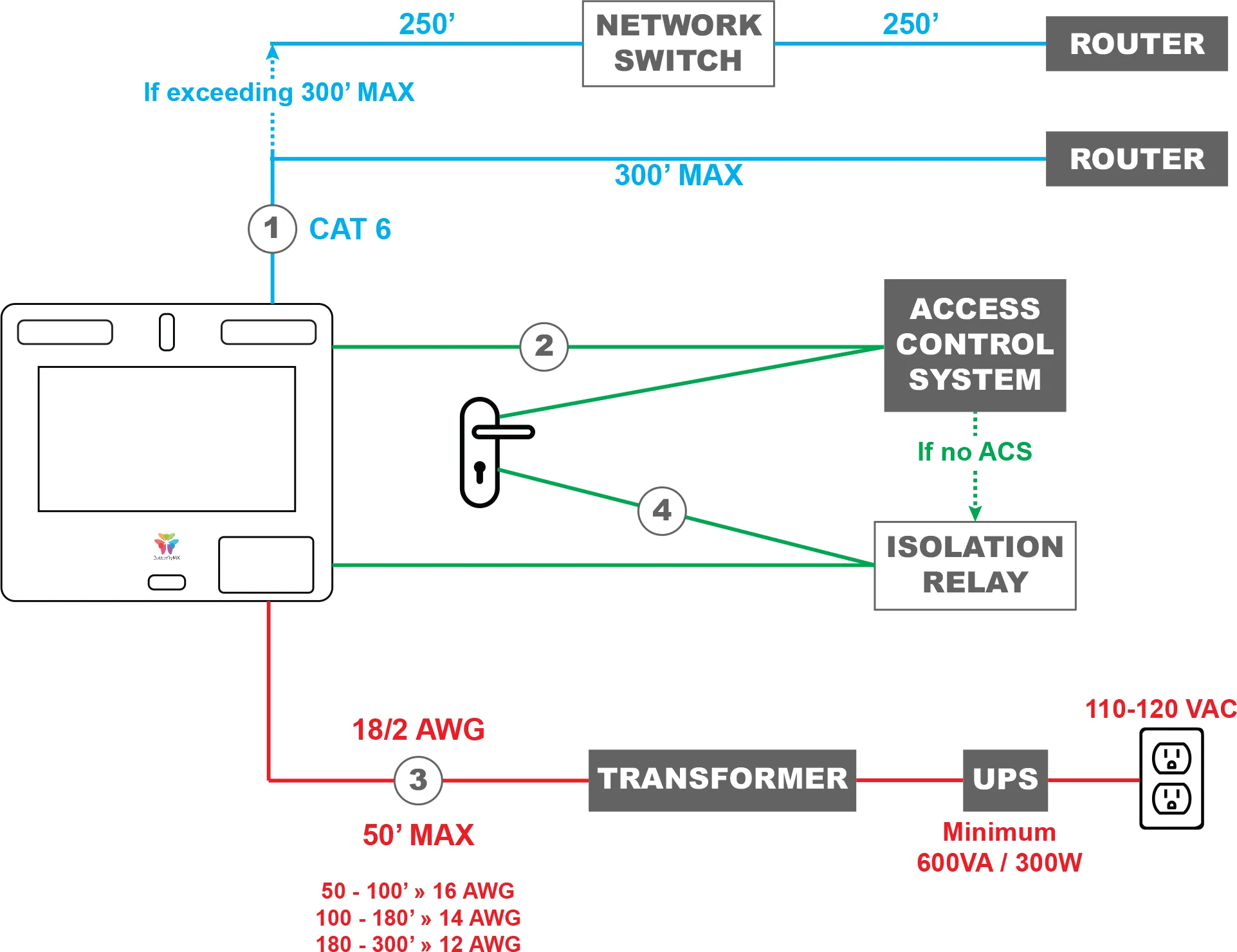 Kocom Intercom Wiring Diagram Pdf