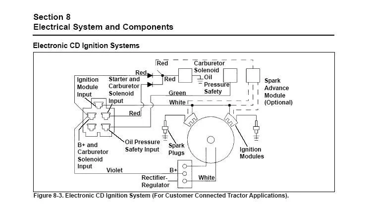 Kohler Cv730S Wiring Diagram Wiring Diagram