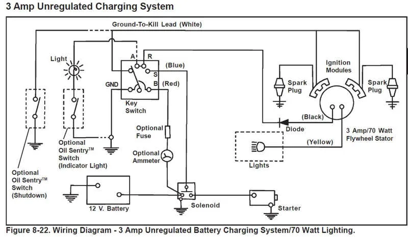 Kohler Engine Wiring Diagram 25
