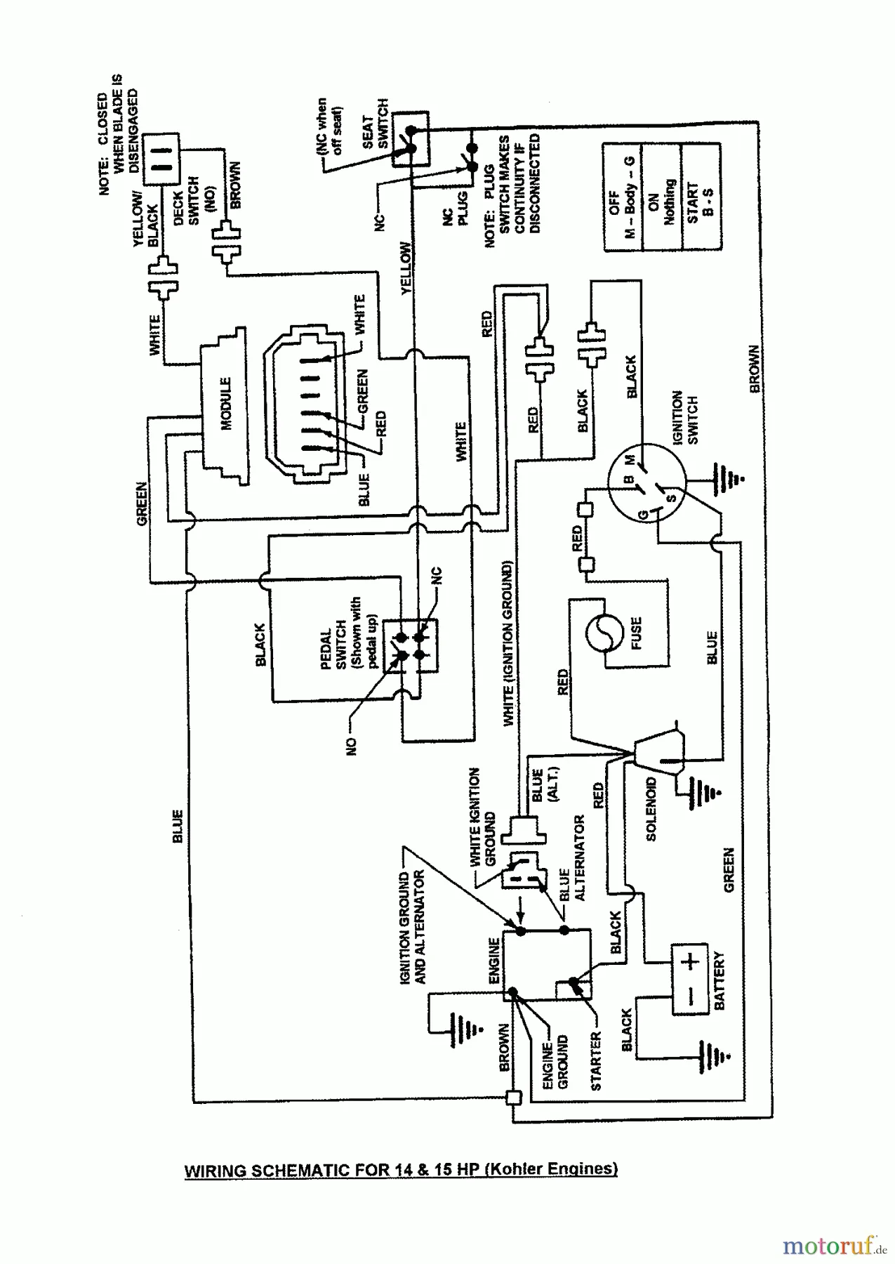 Kohler Wiring Diagram Manual