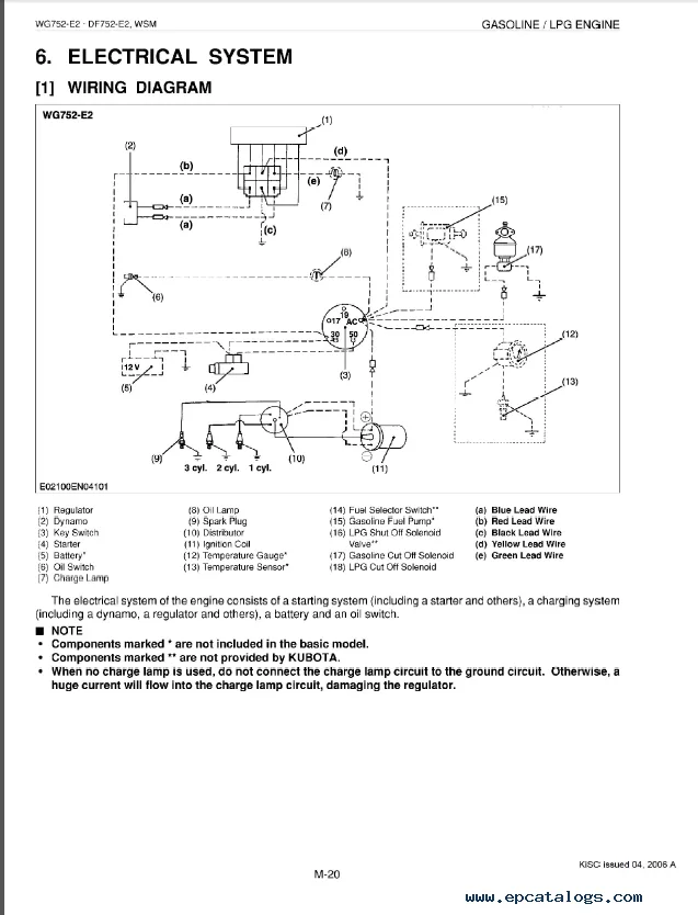 Kubota Starter Solenoid Wiring Diagram Wiring Diagram