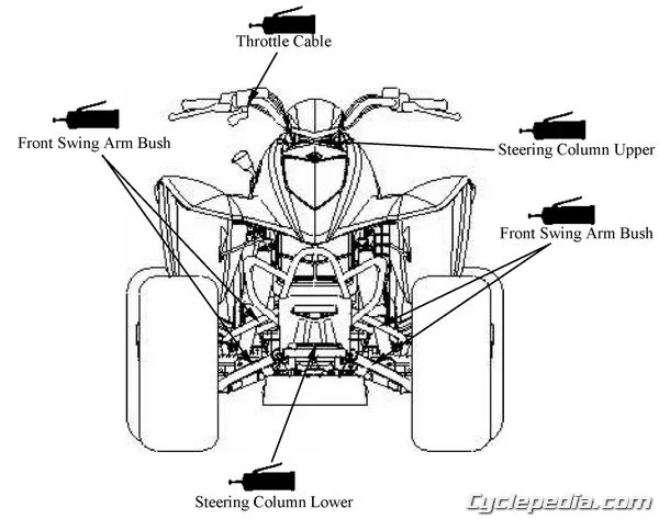 Kymco Engine Diagram Wiring Diagram