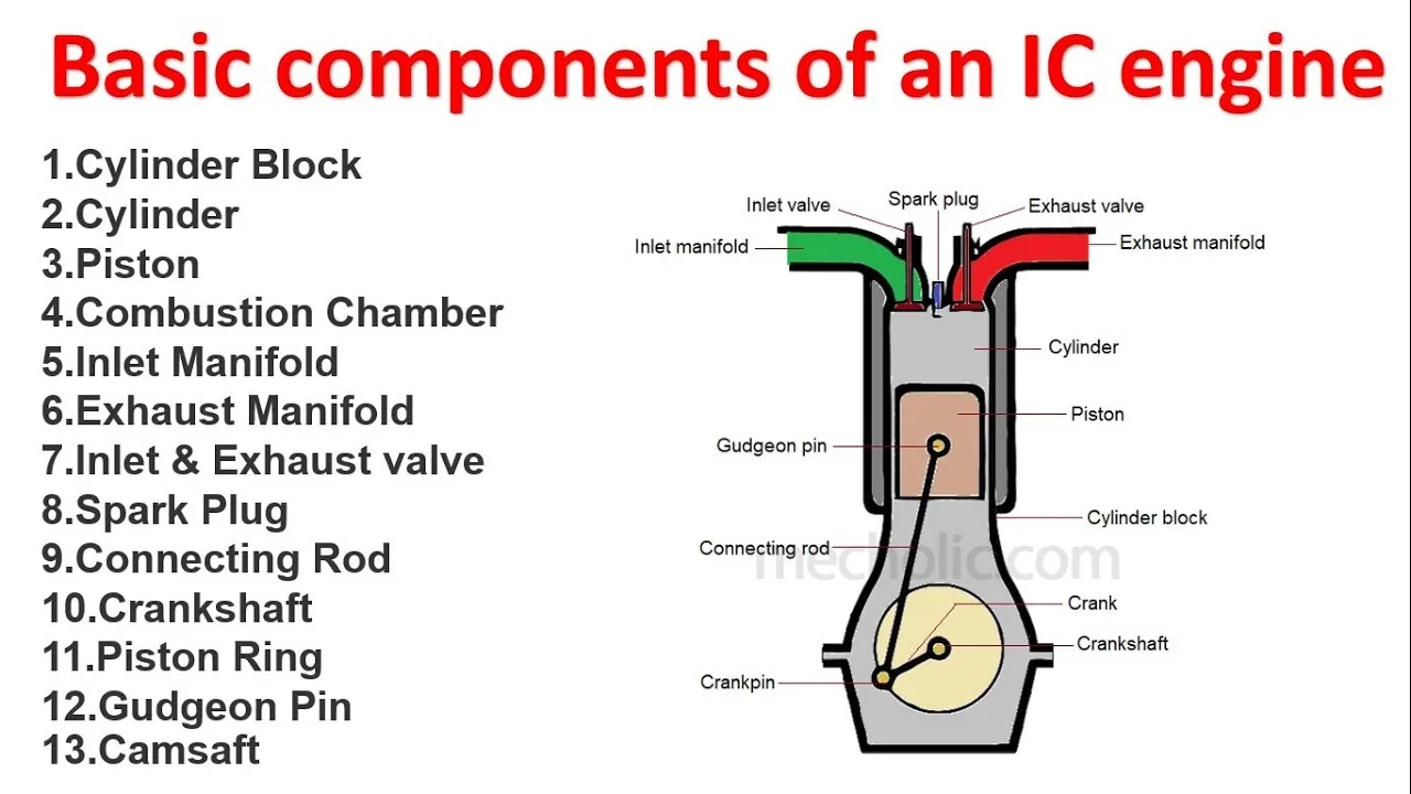 Labeled Diagram Of Internalbustion Engine