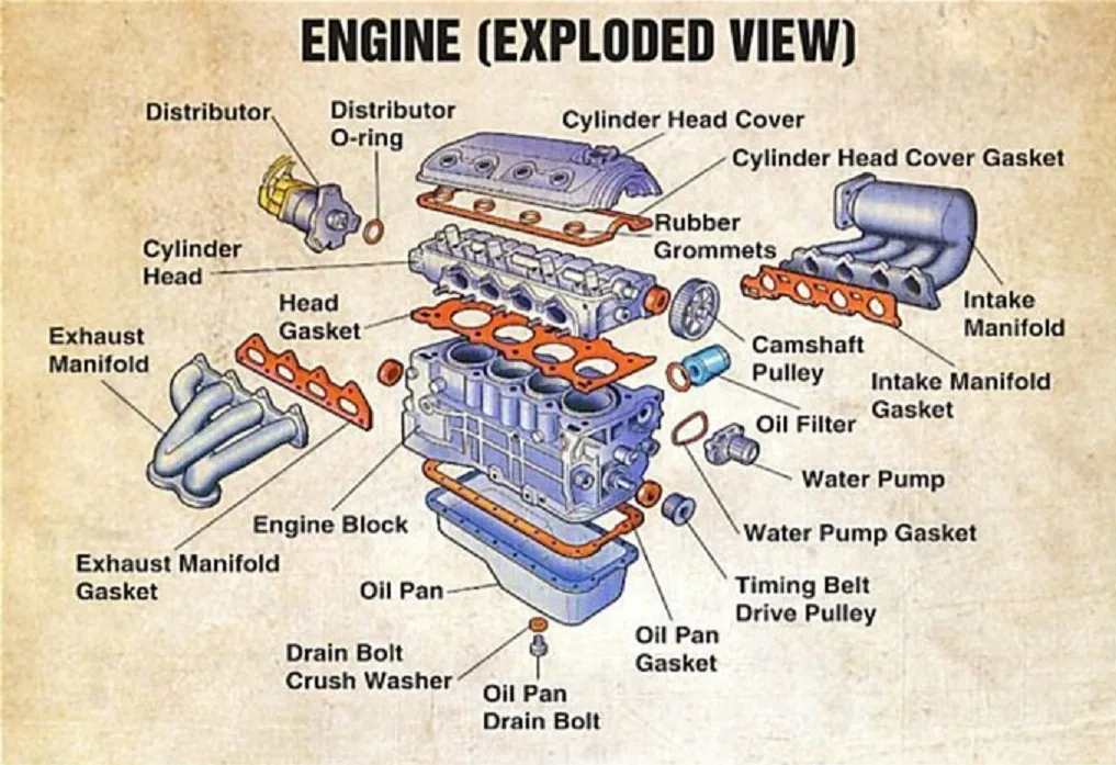 Labeled Diagram Of Internalbustion Engine