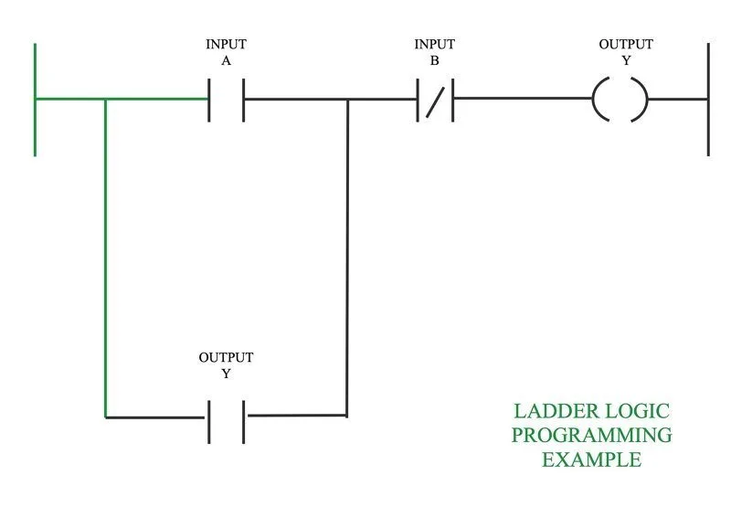 Ladder Diagram To Instruction List