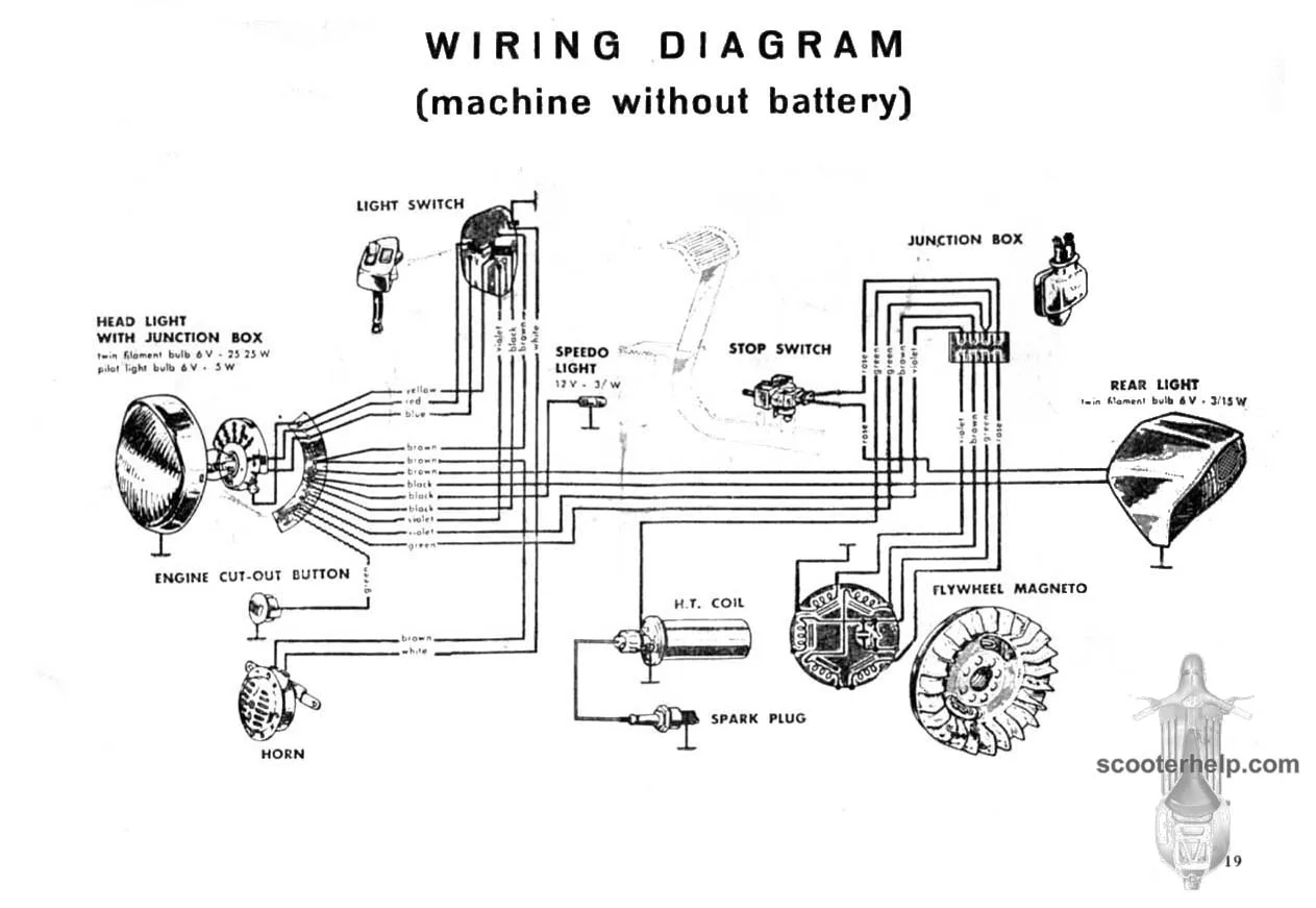 Lambretta Battery Wiring Diagram Lambretta 12V Dc Wiring Dia
